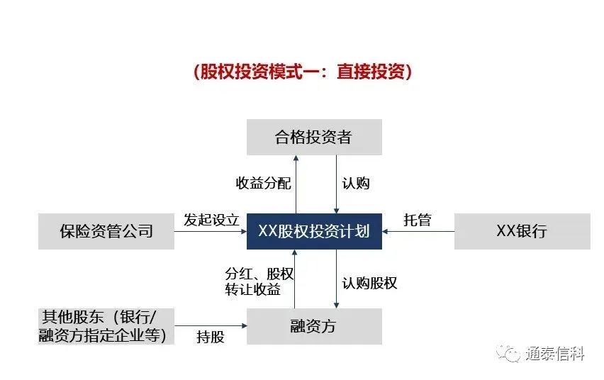 资至是什么意思