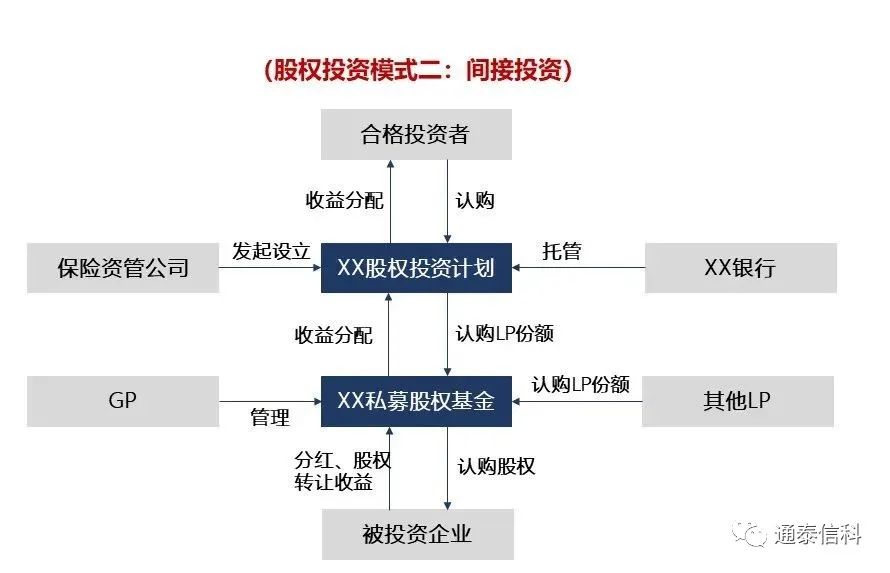 资至是什么意思