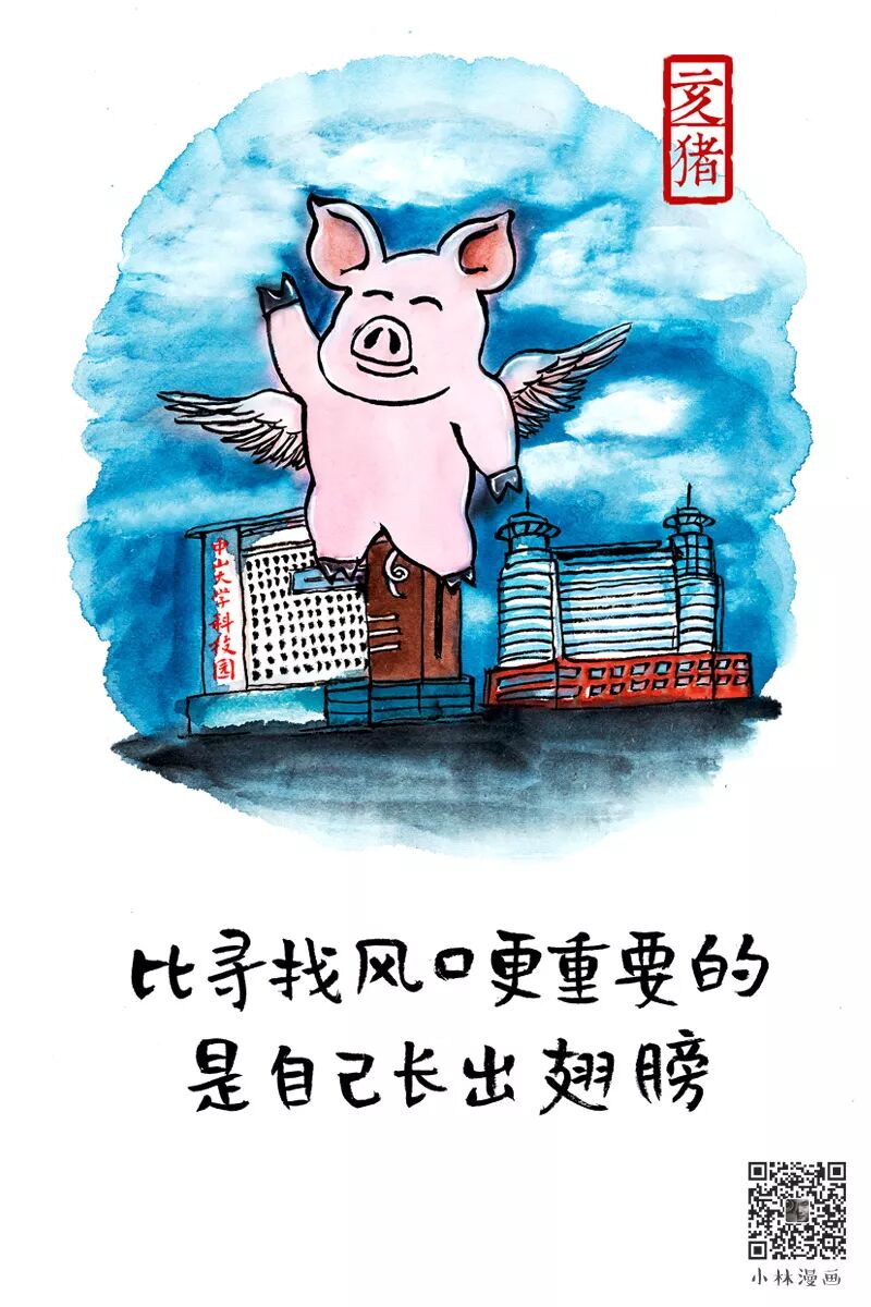 Chinese Zodiac · Entrepreneurship