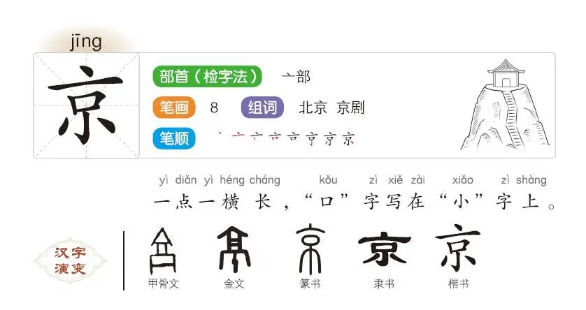 学汉字有方法丨培养孩子的语文素养