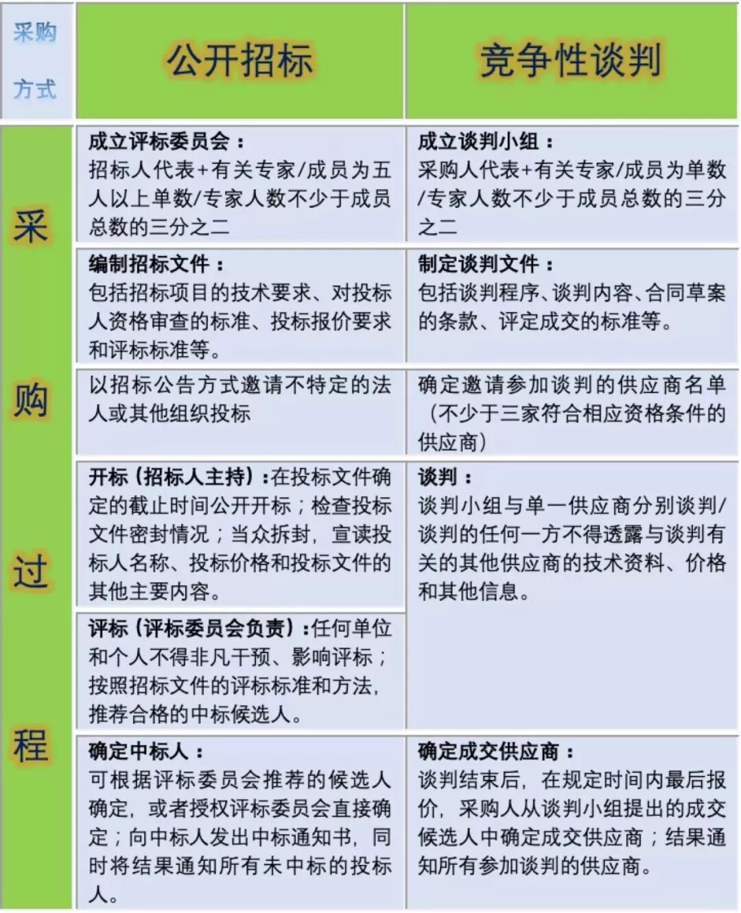 采购与招投标： 采购与招投标中常见的合同纠纷及裁判案例
