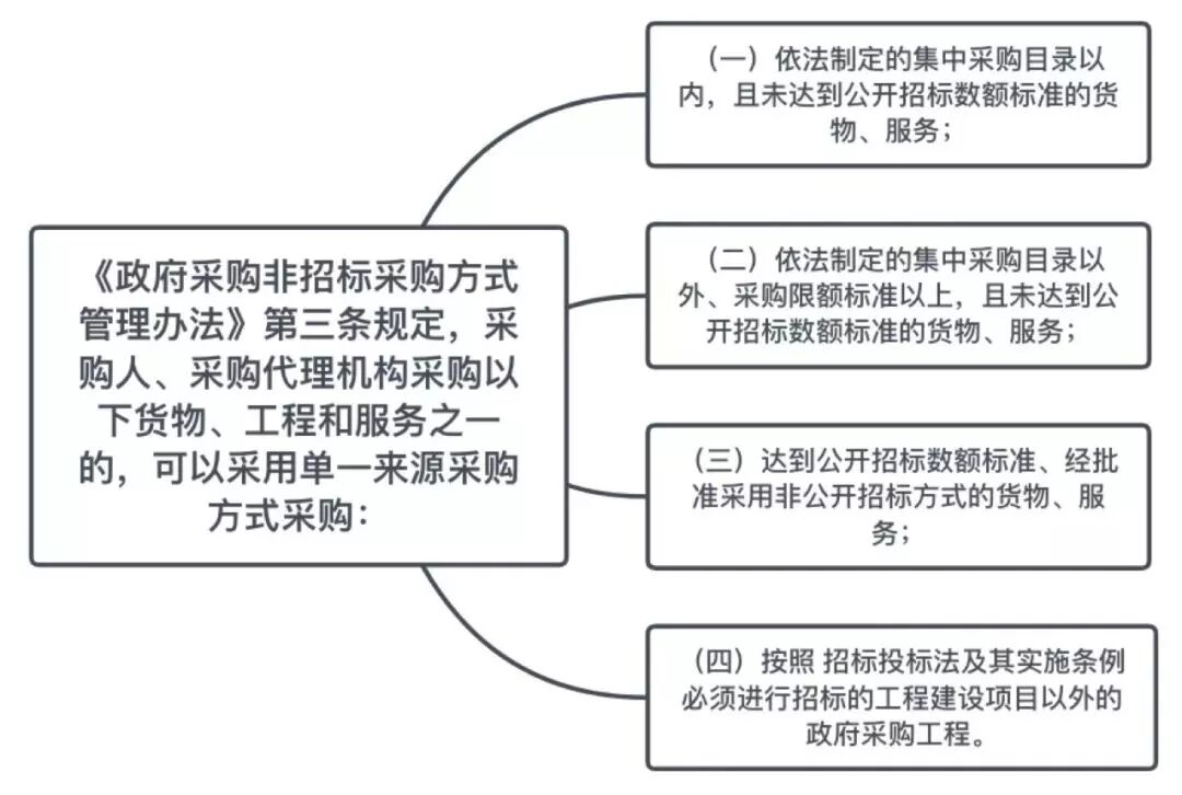 采购与招投标： 采购与招投标中常见的合同纠纷及裁判案例