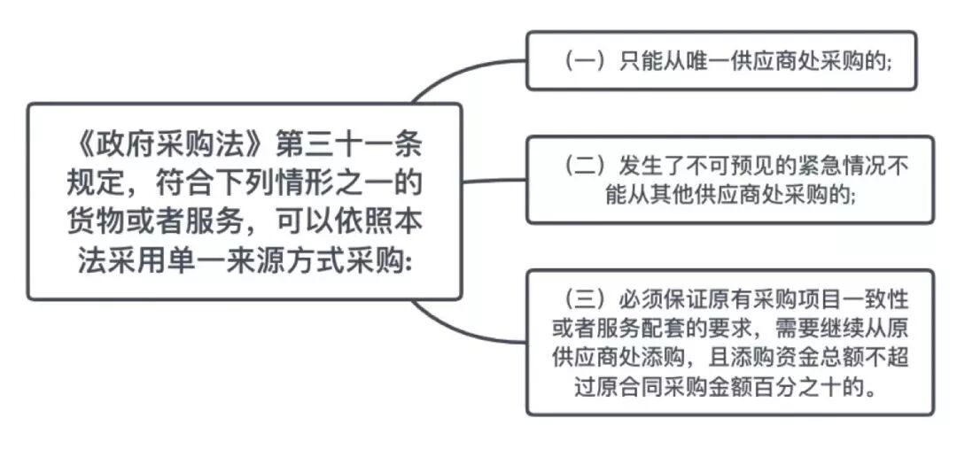 采购与招投标： 采购与招投标中常见的合同纠纷及裁判案例