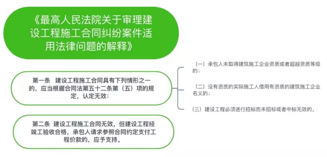 采购与招投标： 采购与招投标中常见的合同纠纷及裁判案例
