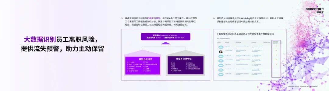 变革之声，始于数据、技术与人才的同频共振