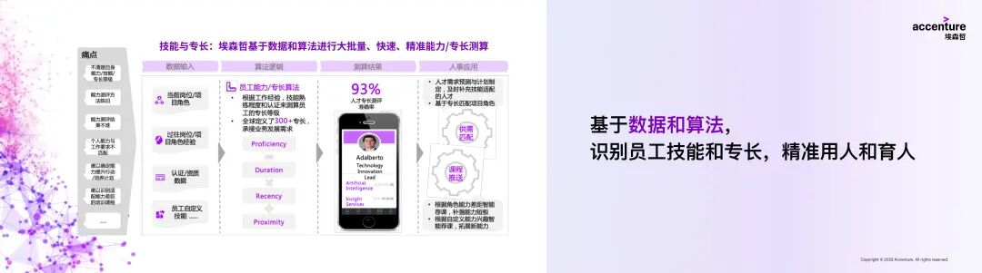 变革之声，始于数据、技术与人才的同频共振