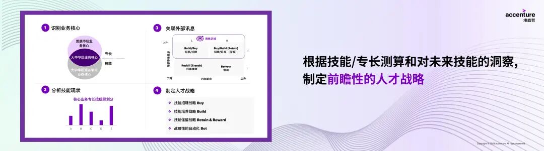 变革之声，始于数据、技术与人才的同频共振