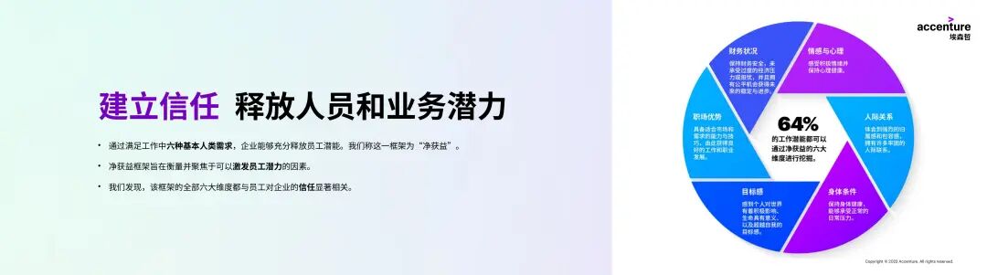 变革之声，始于数据、技术与人才的同频共振