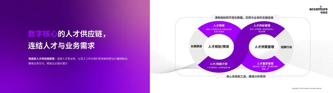 变革之声，始于数据、技术与人才的同频共振