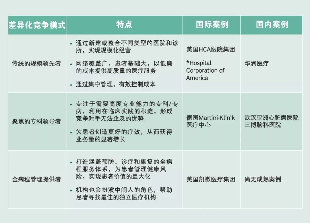 未來10年，中國社會辦醫將迎來巨變！ 健康 第4張