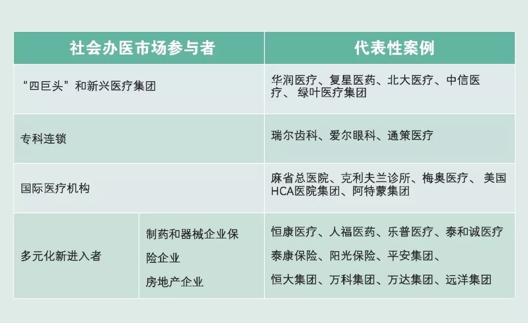 未來10年，中國社會辦醫將迎來巨變！ 健康 第3張