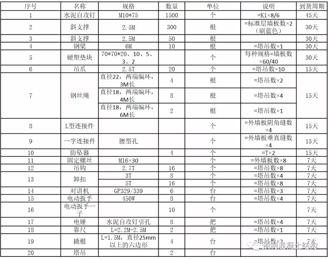 吊装方案范本