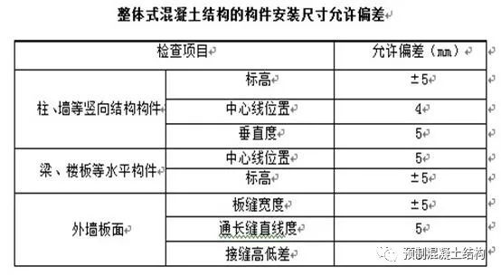 吊装方案范本