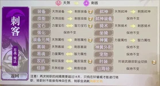 轩辕传奇新职业哪个好,轩辕传奇哪个职业伤害最高