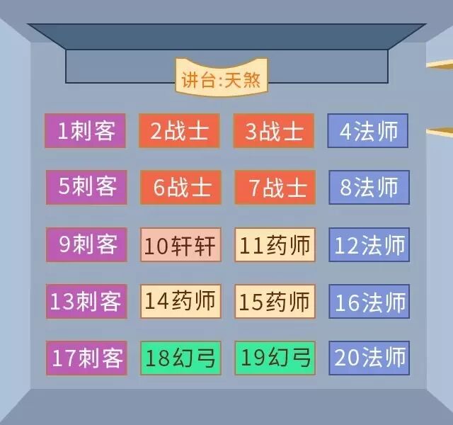 轩辕传奇新职业哪个厉害,轩辕传奇职业推荐最新