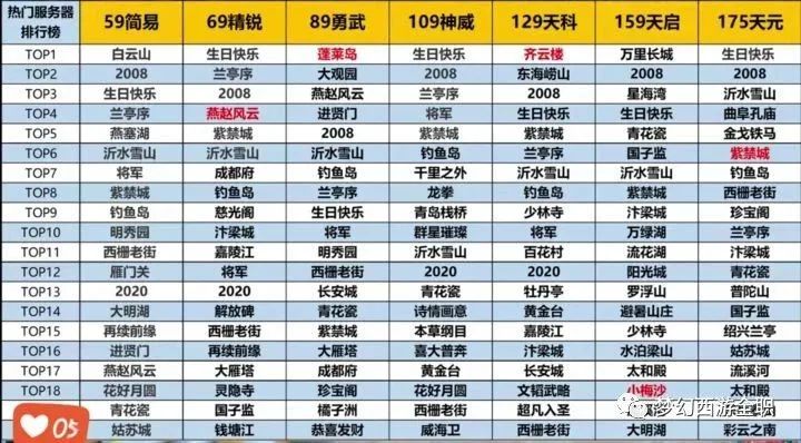 梦幻西游赚钱方法_梦幻西游赚钱方法大全_梦幻西游赚钱方法和技巧