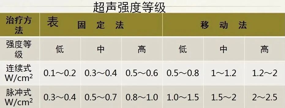 超声波治疗是什么超声波治疗_https://www.jmylbn.com_新闻资讯_第16张