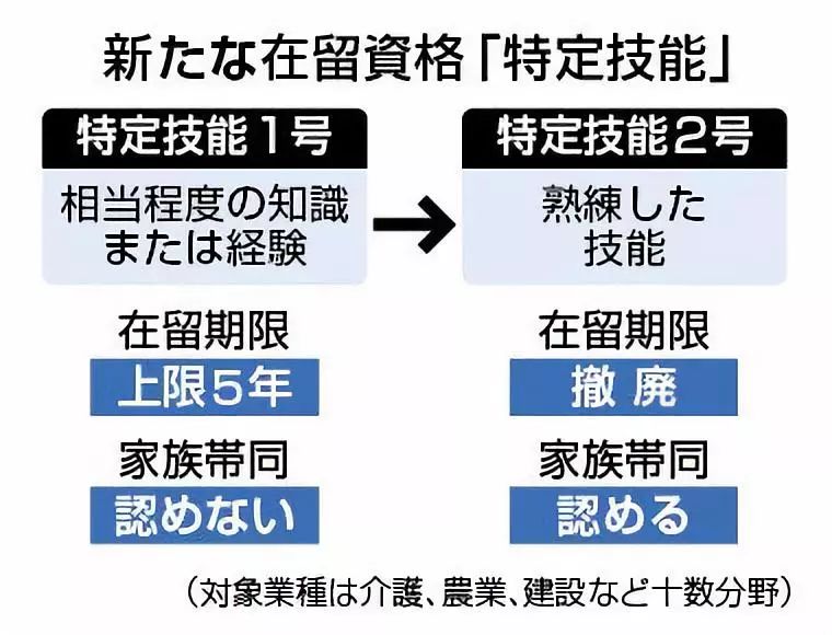 終於定了 日本最新就業簽證未來5年將吸引34萬外國從業者 櫻花旅人 微文庫