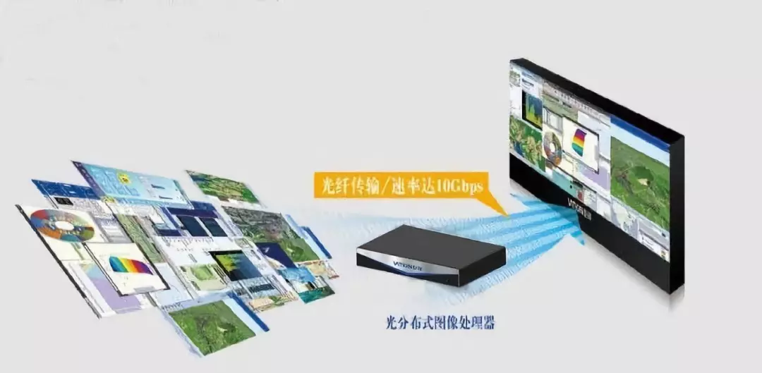 行业引领产品---VATION巨洋光分布式图像处理器系统 行业引领产品---VATION巨洋光分布式图像处理器系统