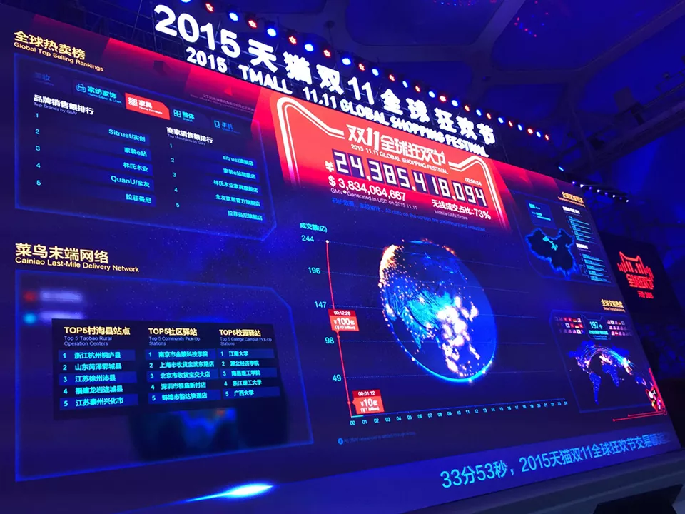未来已来,变革中的数据可视化 未来已来,变革中的数据可视化