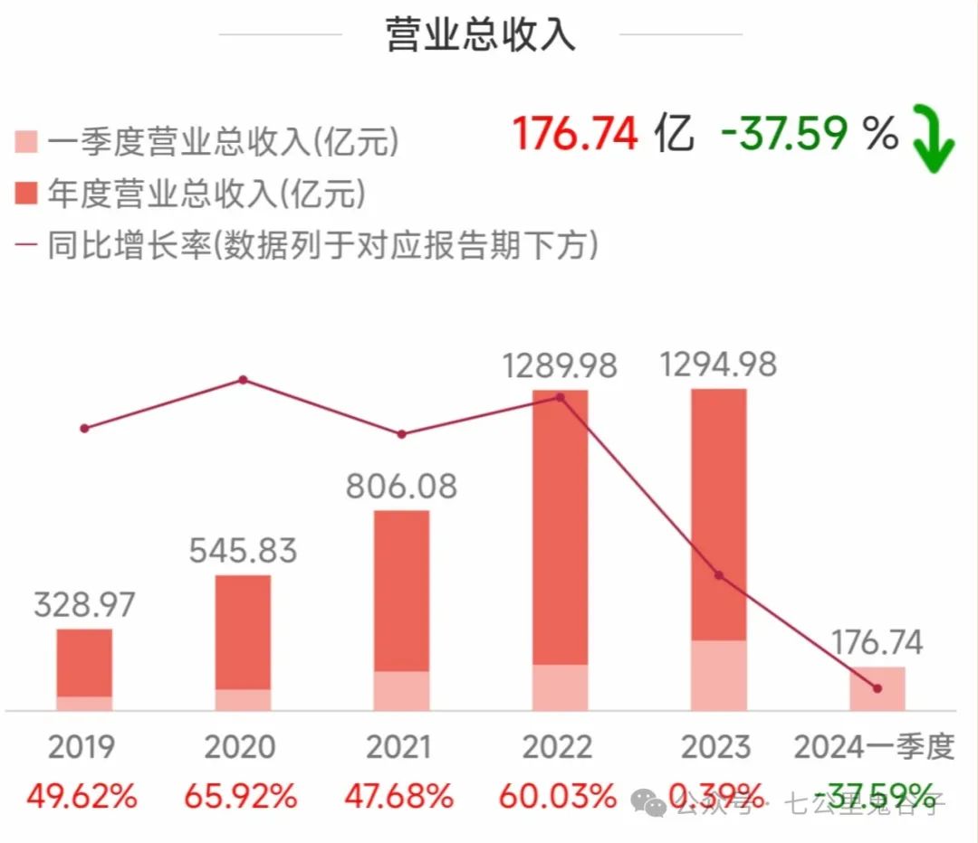 2024年08月24日 隆基绿能股票