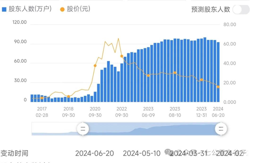 2024年08月24日 隆基绿能股票