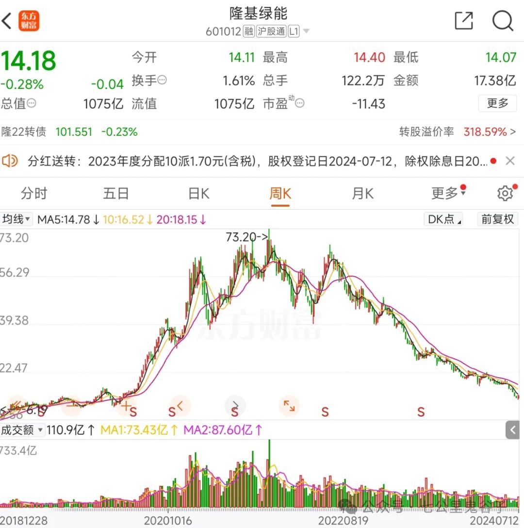 2024年08月24日 隆基绿能股票