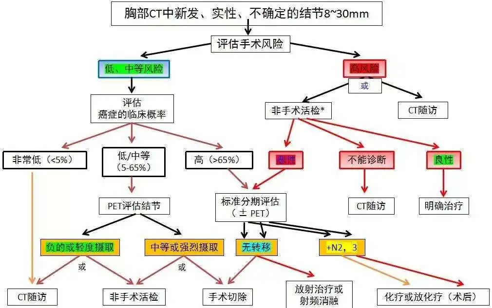 去年體檢還好好的，今年一查肺上就多出個結節來！它究竟是從哪來的？ 健康 第16張