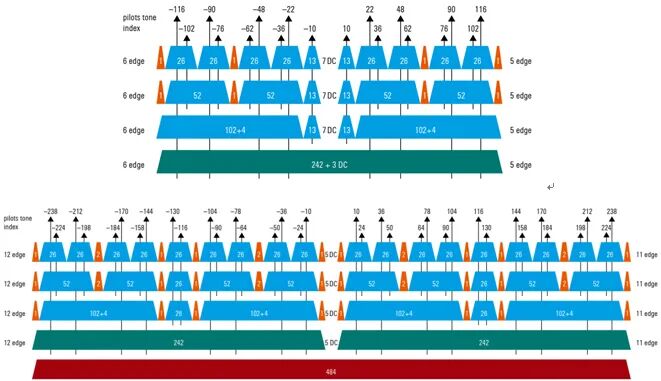 智芯文庫 | Wi-Fi 6射頻技術全面解析及Wi-Fi 7熱點技術介紹的圖9