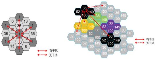 智芯文庫 | Wi-Fi 6射頻技術全面解析及Wi-Fi 7熱點技術介紹的圖4