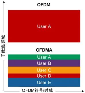 智芯文庫 | Wi-Fi 6射頻技術全面解析及Wi-Fi 7熱點技術介紹的圖3