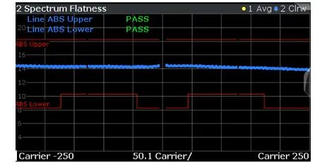 智芯文庫 | Wi-Fi 6射頻技術全面解析及Wi-Fi 7熱點技術介紹的圖16