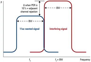 智芯文庫 | Wi-Fi 6射頻技術全面解析及Wi-Fi 7熱點技術介紹的圖18