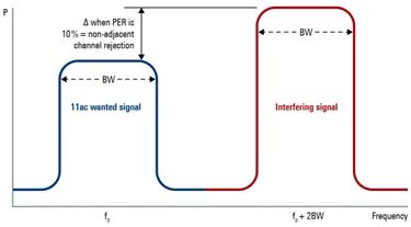 智芯文庫 | Wi-Fi 6射頻技術全面解析及Wi-Fi 7熱點技術介紹的圖19