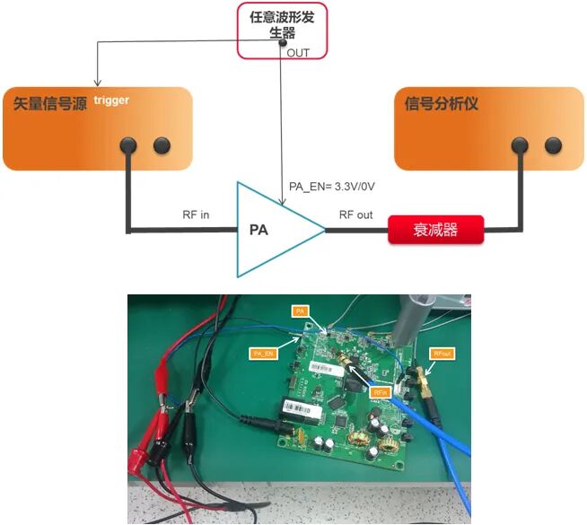 智芯文庫 | Wi-Fi 6射頻技術全面解析及Wi-Fi 7熱點技術介紹的圖21