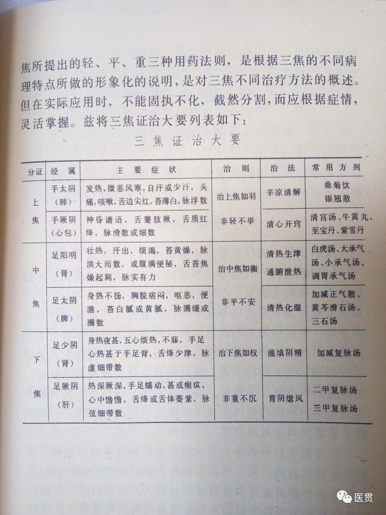 温病研究丨三焦的临床意义