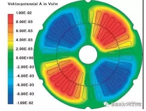 电机振动噪声的产生以及控制：振动和噪声的来源的图5