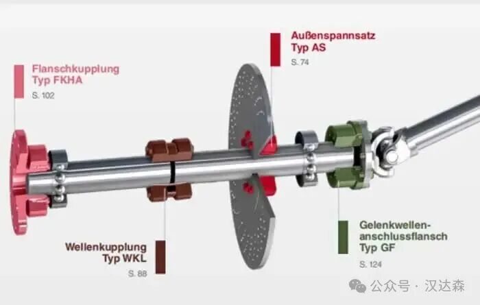 德國(guó)Stüwe公司及機(jī)械鎖緊裝置-脹緊套類產(chǎn)品介紹