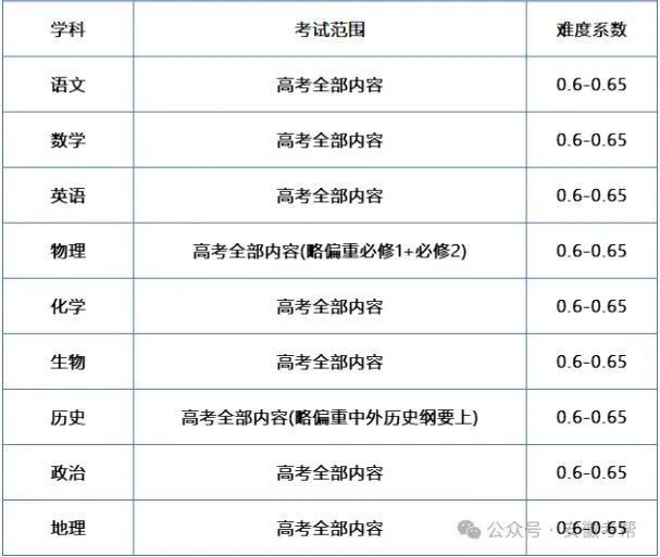 安徽省含山县高考分数_安徽高中升学率_安徽省含山中学高考升学率