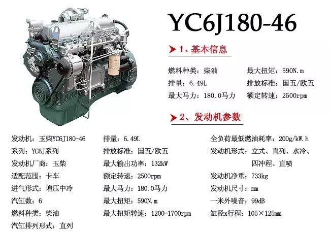 (图:玉柴发动机)