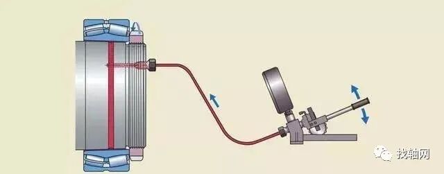 【经验分享】轴承安装的几个知识点及错误范例的图11