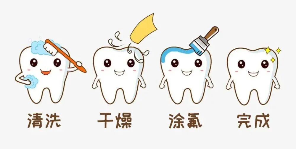 涂氟防蛀牙，为宝宝的牙齿穿上保护衣！