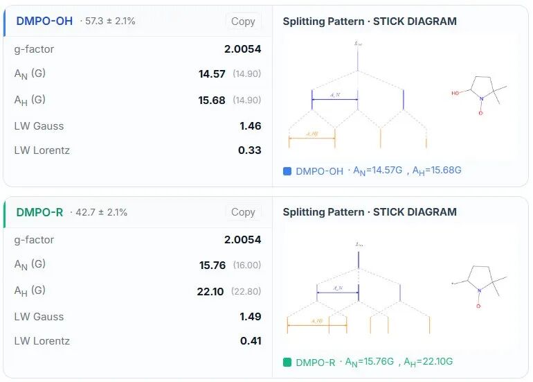 闪耀美国 ENC 会议！EPRMind 开启 EPR 波谱分析新时代