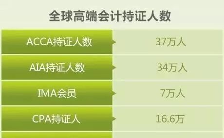 國際注冊會計師考試_國際注冊會計師考試科目_國際注冊會計師考試資格