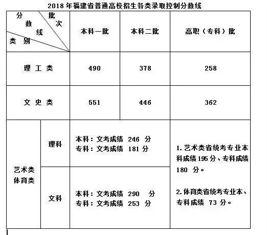 福建高考考生_2018年福建高考考生多少人_福建高考体育考生文考线