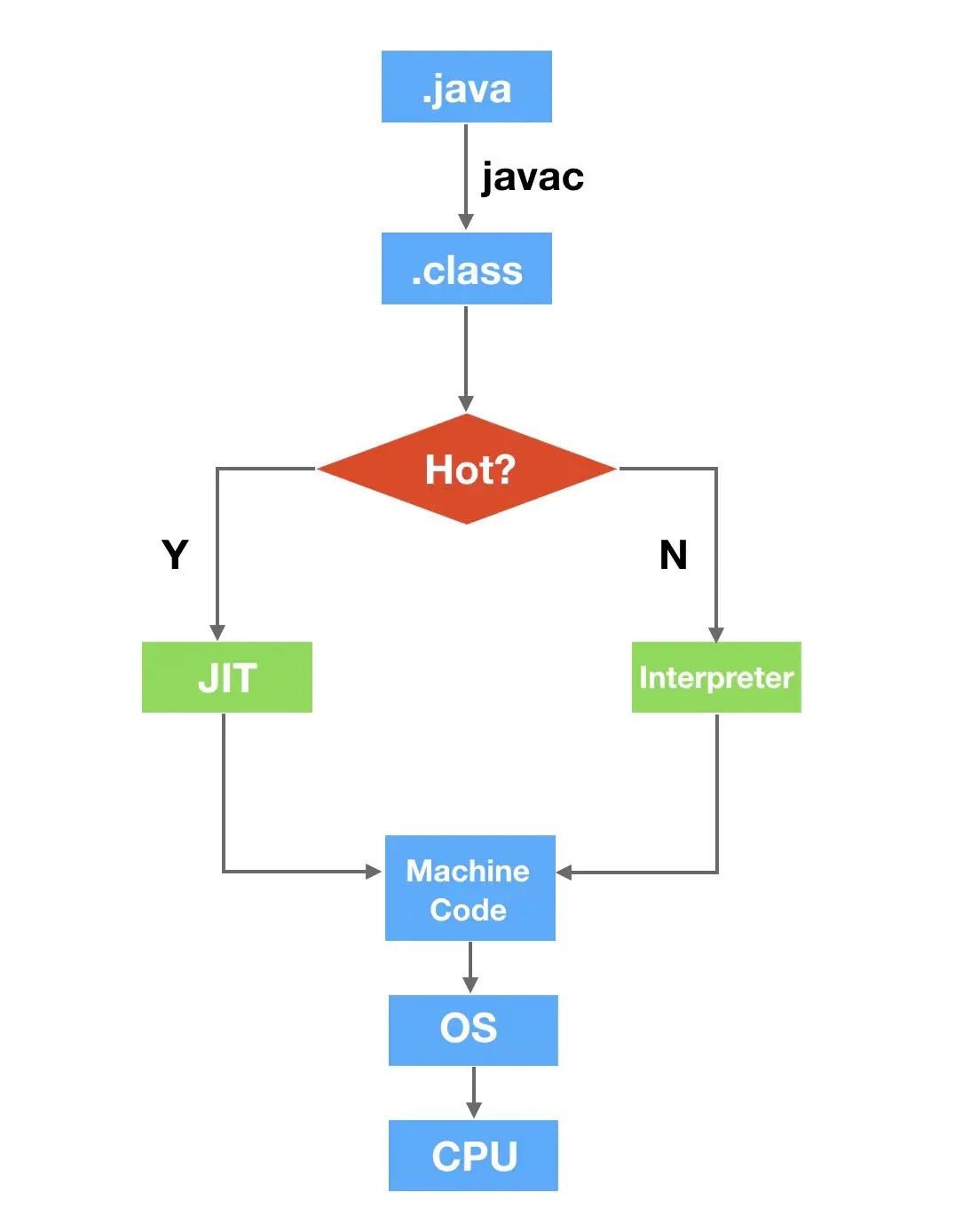 java分析c代码_java内嵌c代码_java 调用c 代码