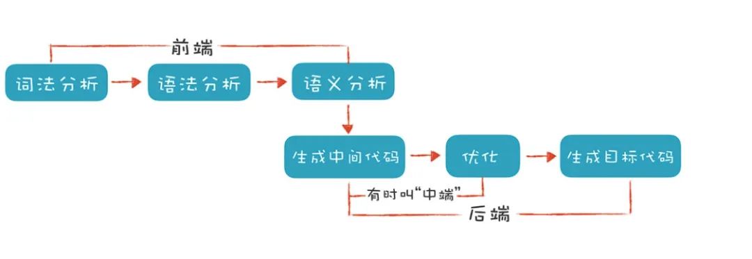 java 调用c 代码_java内嵌c代码_java分析c代码