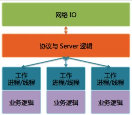 java置顶时间功能实现_java聊天室的实现教程_java实现聊天室功能