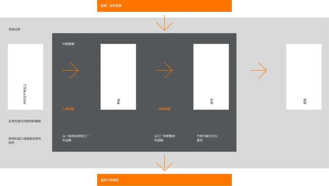 极星“汽车碳经济”宣言:让消费者像了解价格一样了解极星碳足迹|汽车预言家