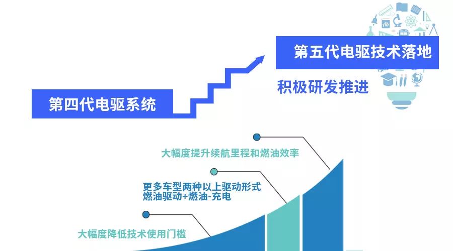 這是一本BMW未來6年轉型科技公司的「商業計劃解讀書」丨汽車預言家 汽車 第6張